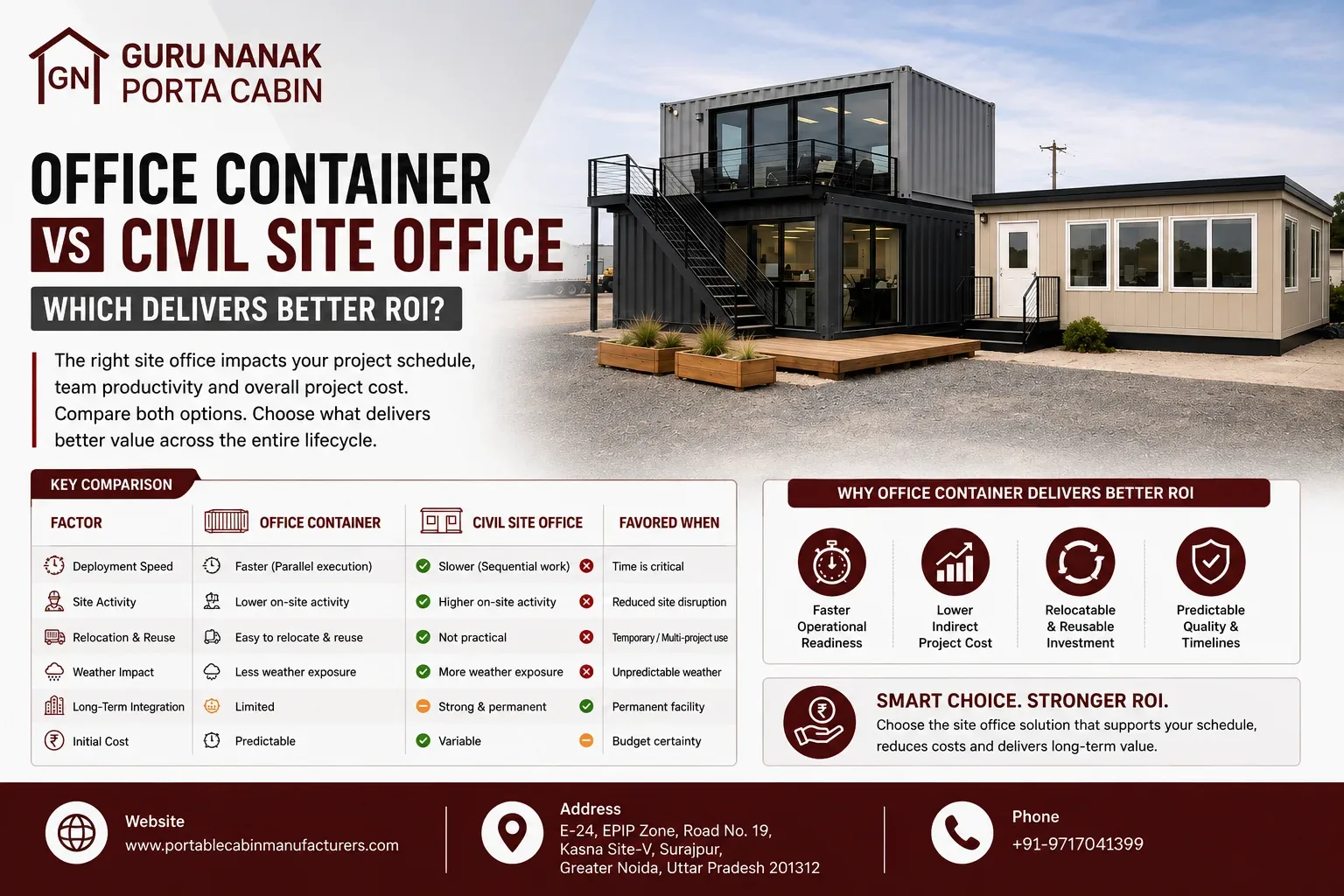 Office Container vs Civil Site Office: Which Delivers Better ROI?
