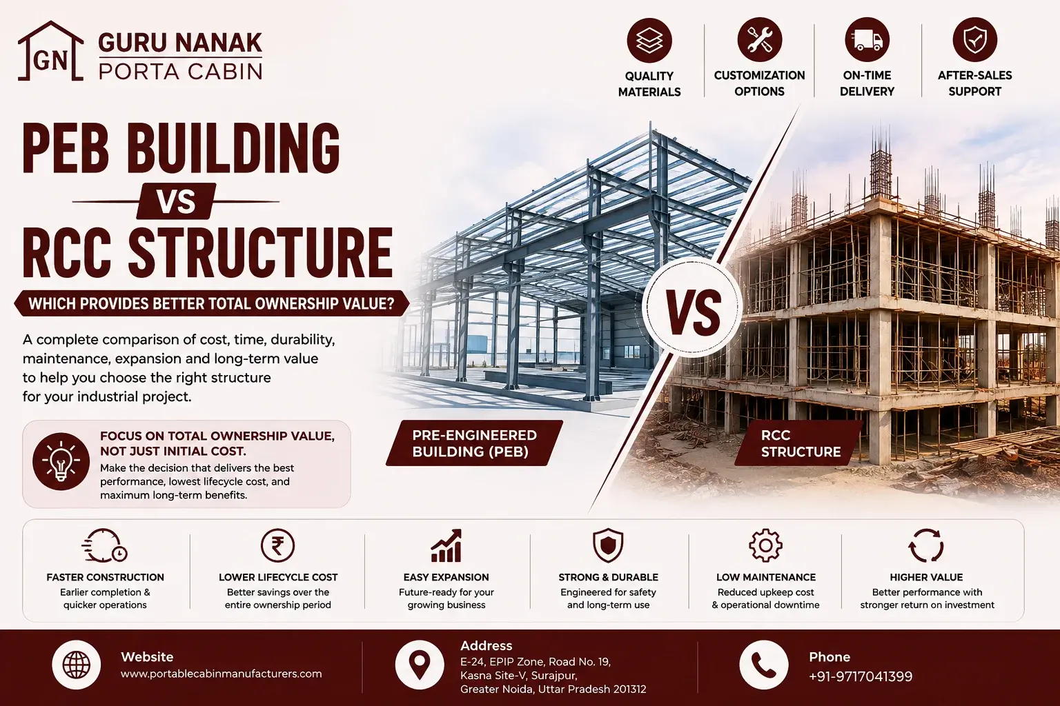 PEB Building vs RCC Structure: Which Provides Better Total Ownership Value?