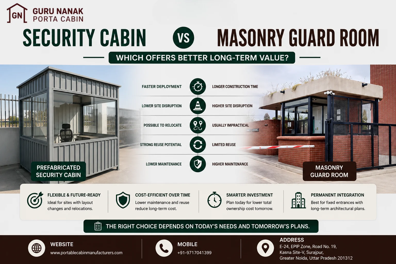 Security Cabin vs Masonry Guard Room — Which Offers Better Long-Term Value?